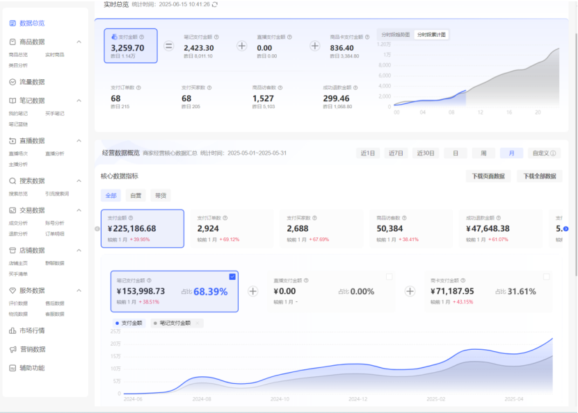 普通人做小红书电商的可行路径：从0到1的实战经验分享​