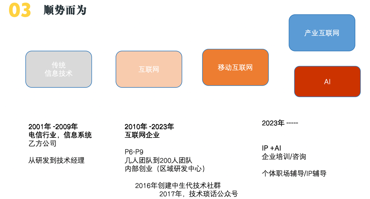 蚂蚁P9裸辞拥抱AI超级个体​