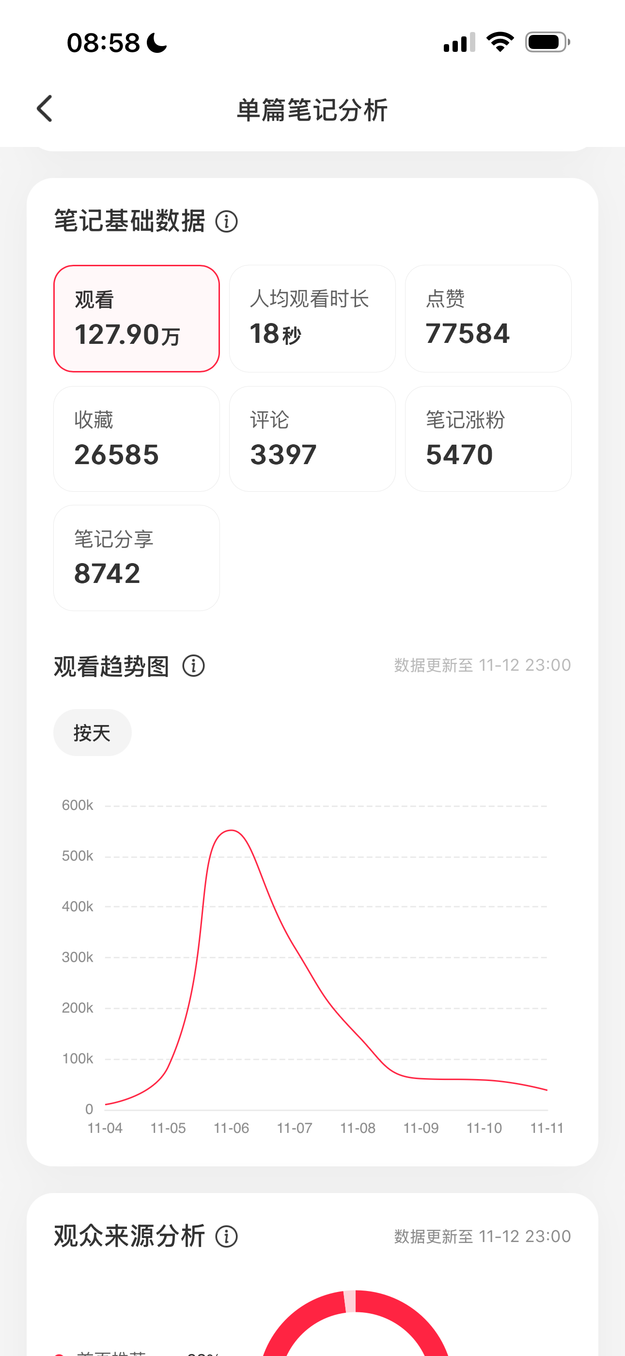 一个人，不会代码，单枪匹马闯入AppStore分类榜Top20，我是怎么做到的？「小猫补光灯」爆火复盘​