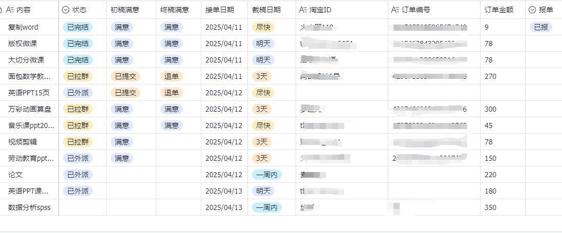 AI代写我做了什么3天总单价超1500元？​