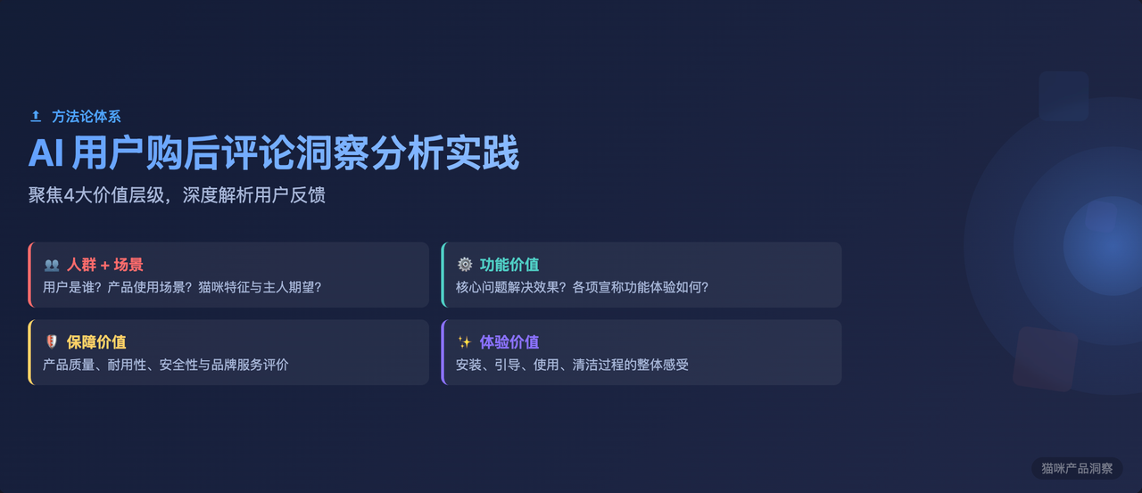 9000字落地实操：AI做用户购后评论洞察分析​