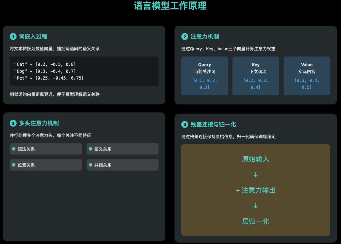 一个框架，两次进阶，三个原则，关于与 AI 沟通协作的一切​