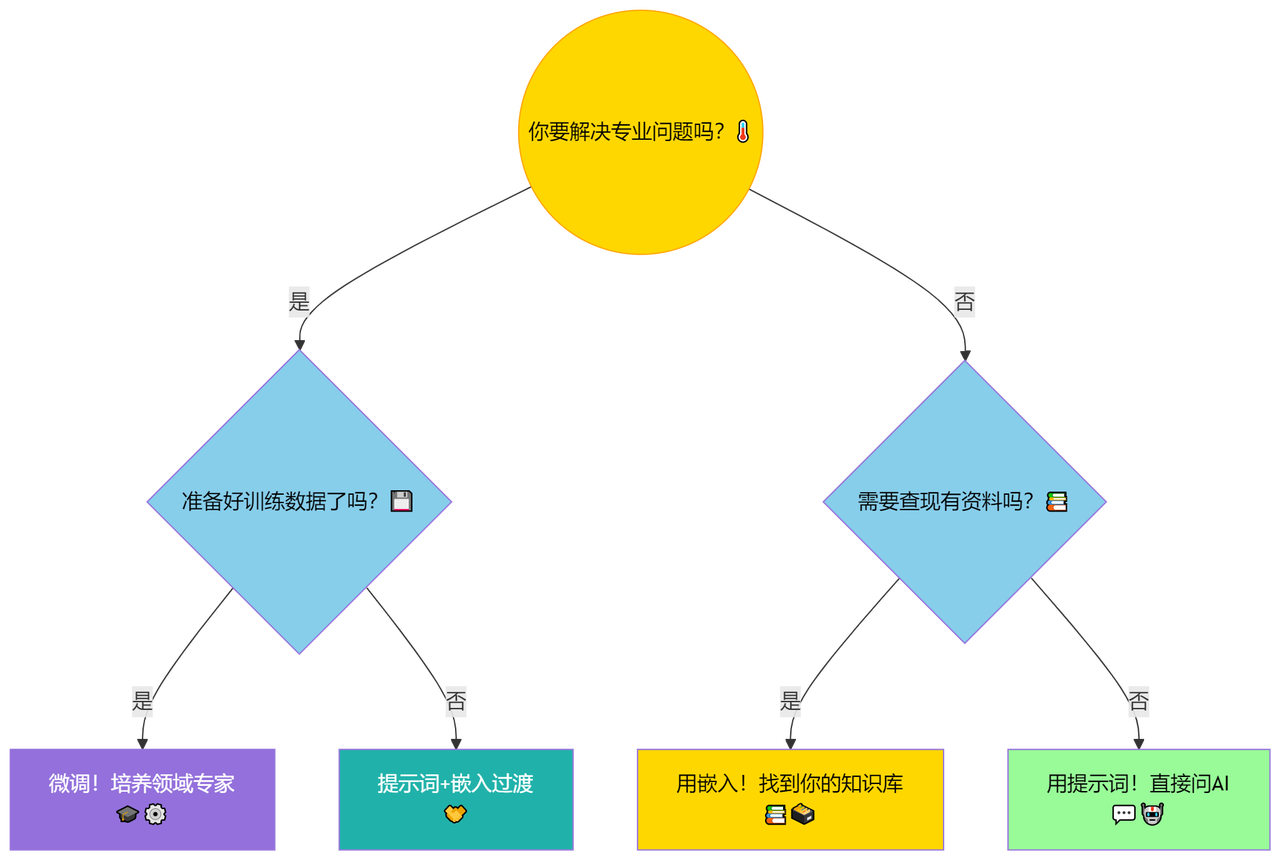 基于FastGPT+DeepSeek的AI智能助手-知识库经验总结​