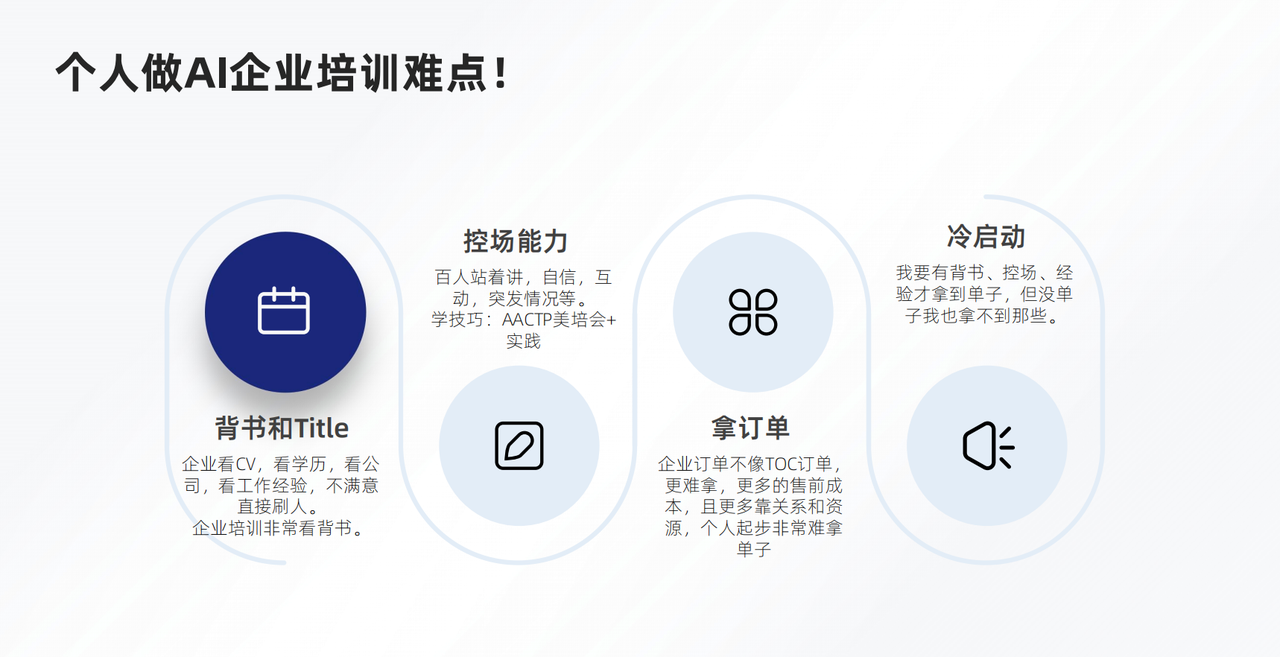 如何做好一场日入过万的 AI 企业培训？​