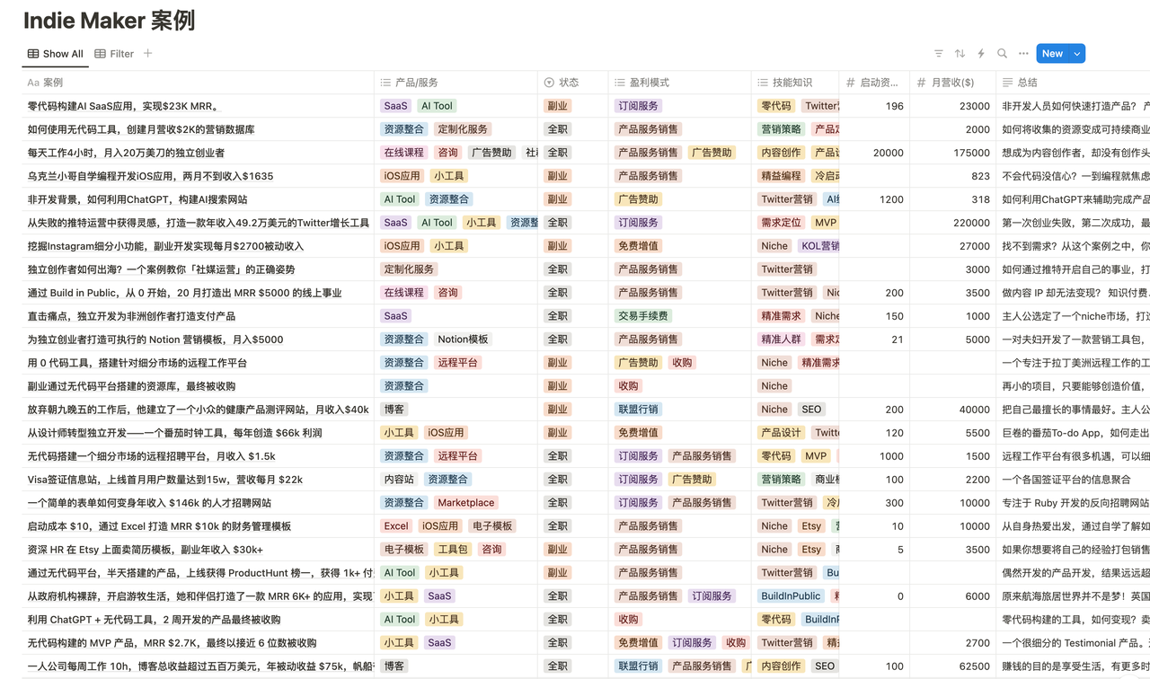 Reddit 出海指南：从 Build in Public 到社区驱动增长​