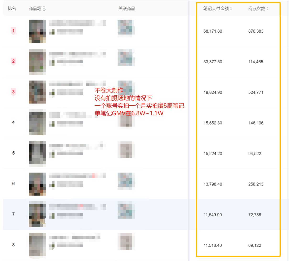 以产品实例讲小红书实拍！超详细~​