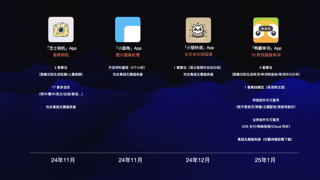 深度解读：AI编程的工程化与技术突破​