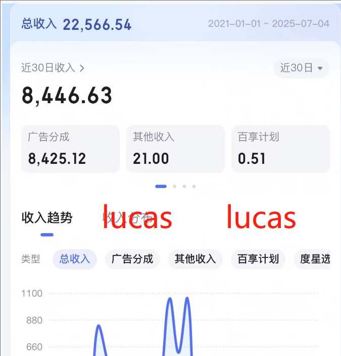 AI 写作 30 天破万实战指南：90 后宝爸的副业逆袭路​