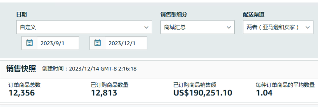 99年0基础女生，如何用5k起步，在亚马逊稳定达到月利润10w+？​