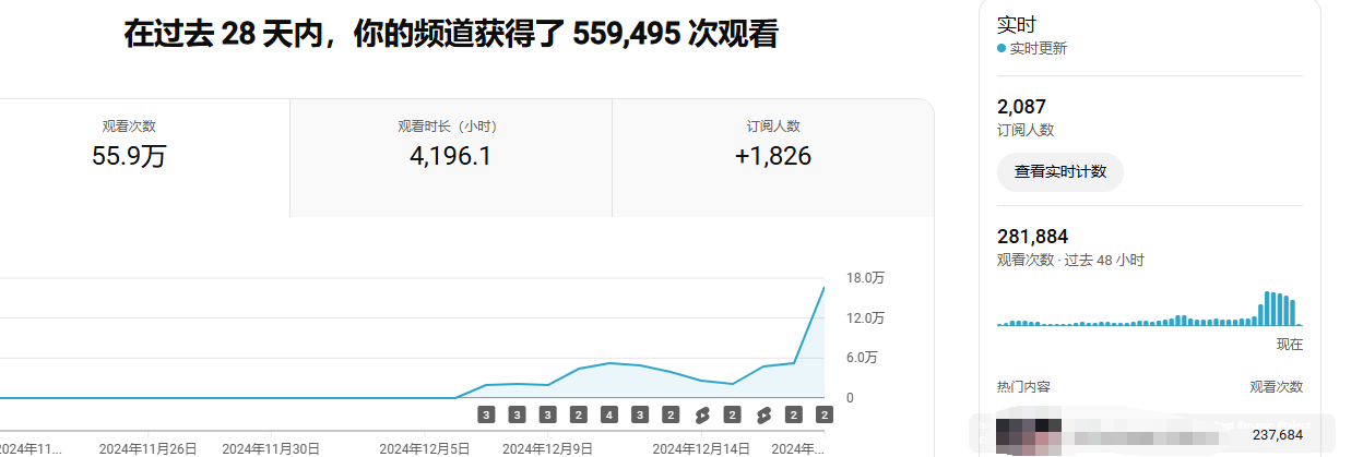 10天时间在youtube上涨千粉的工作流程复盘​