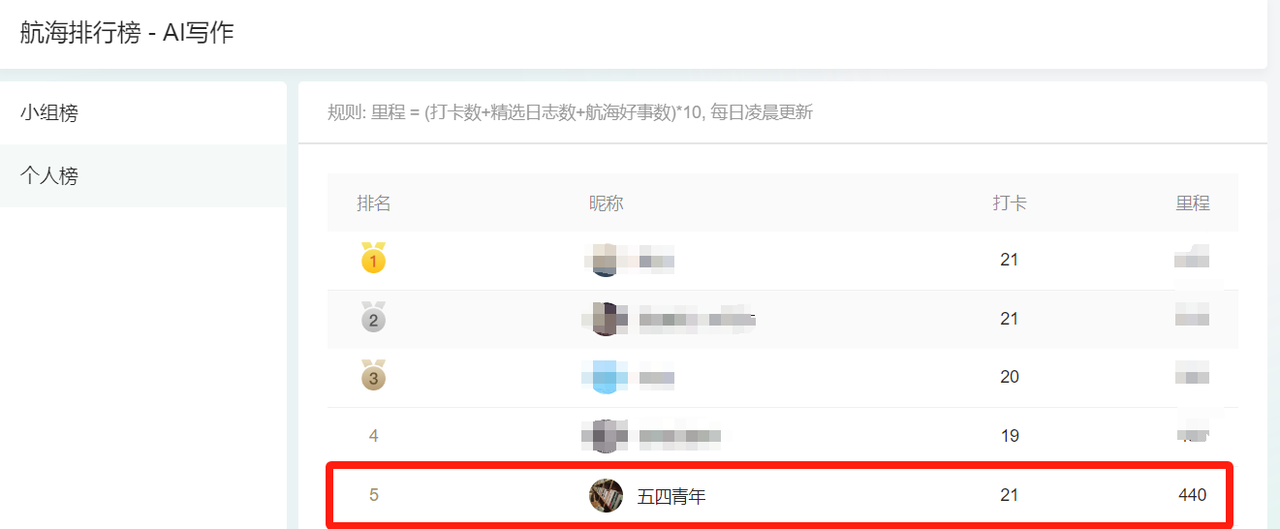 AI写作12月航海 -榨干自己卷打卡，航海收益1.45万​