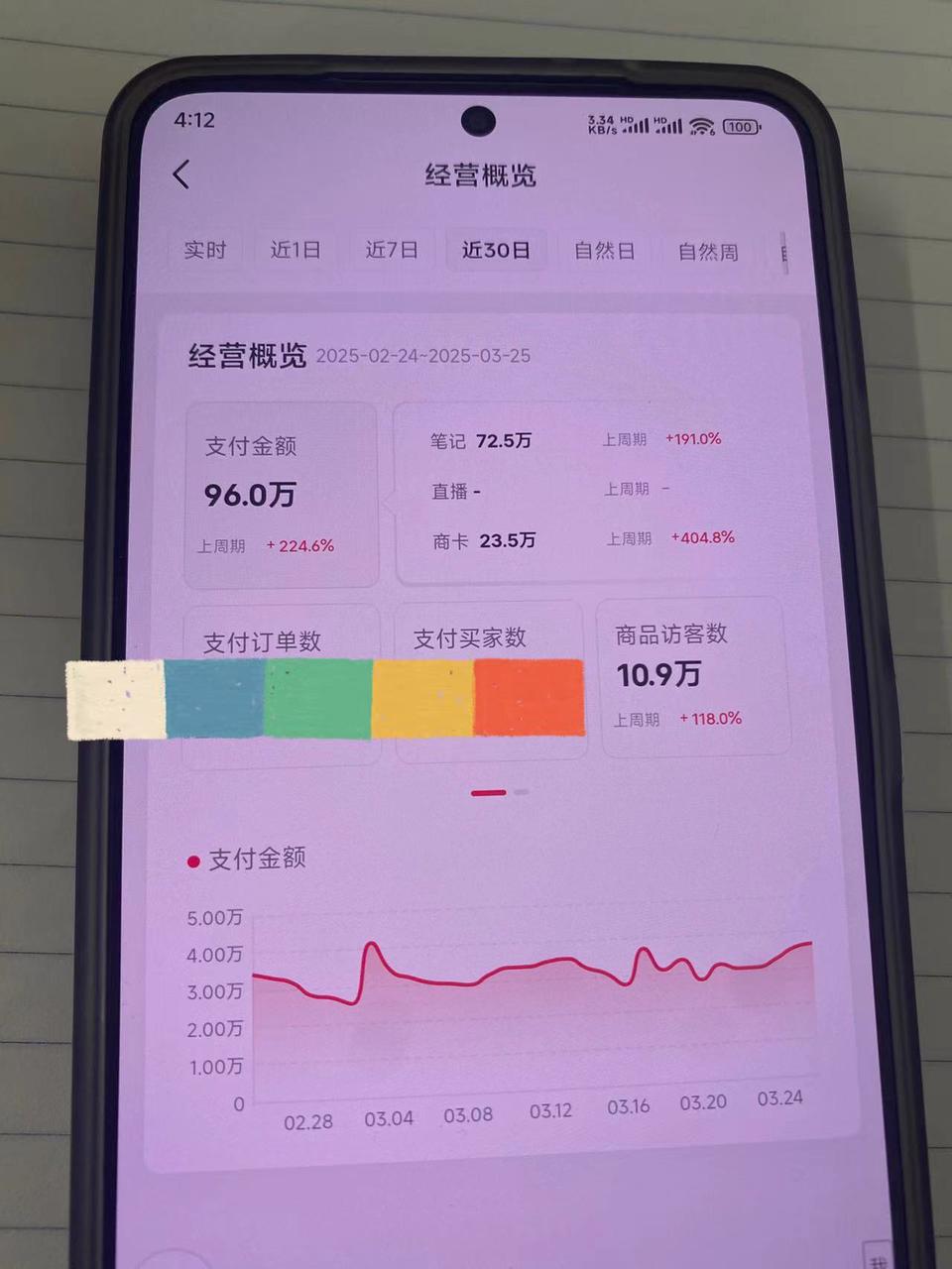小红书单店月销90万的实操流程分享（纯笔记带货 原创实拍）​
