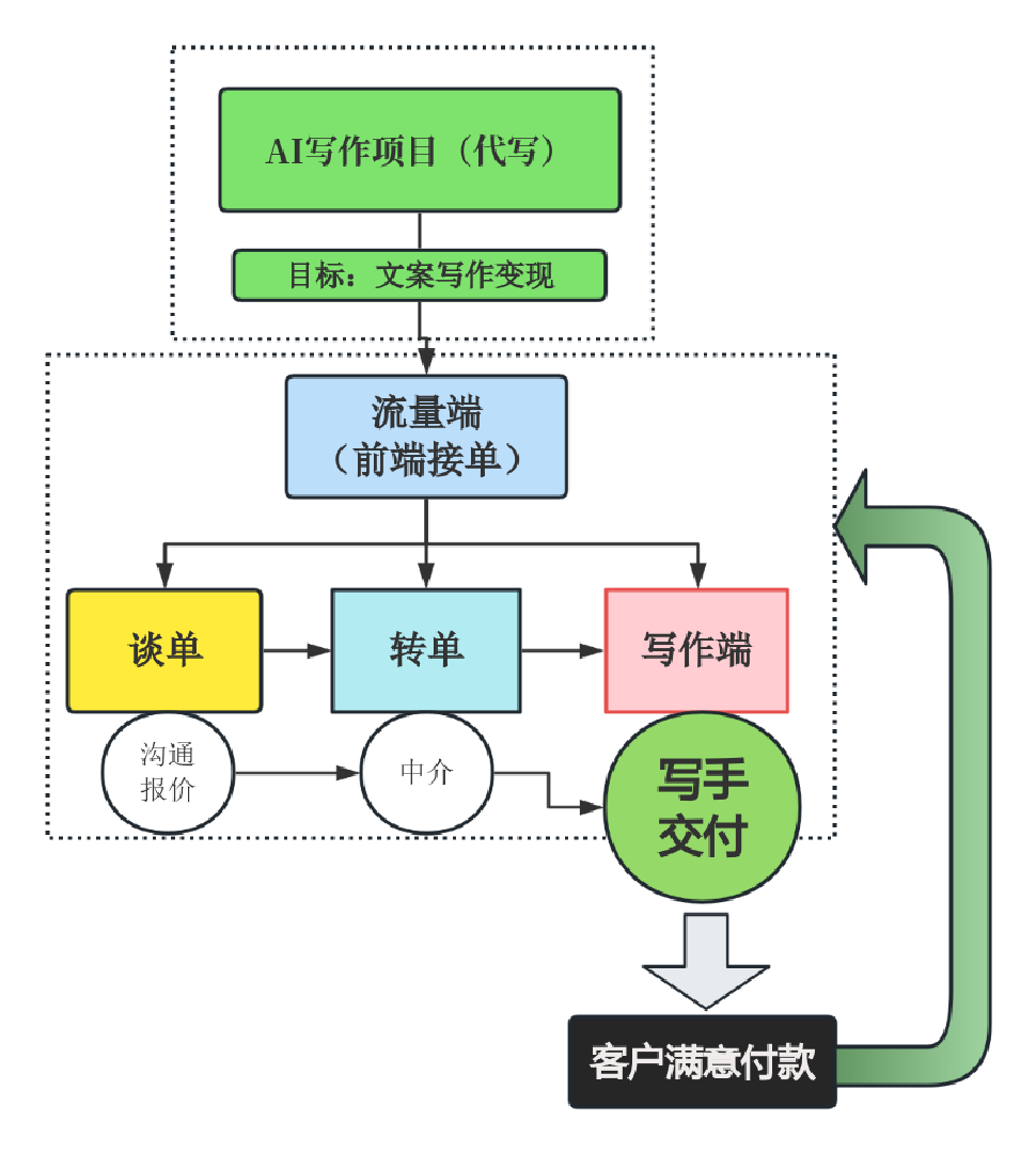 十年老写手私藏！AI 写作提效 6 大技巧 +8 款 AI 工具实战评测​