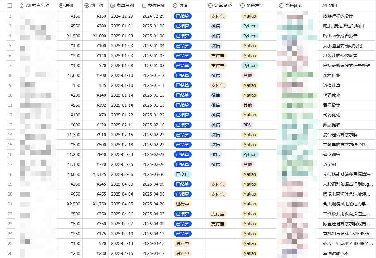 2025 年的蓝海！我靠 AI 编程代写 3 个月赚了 1.2 万的真实经历​