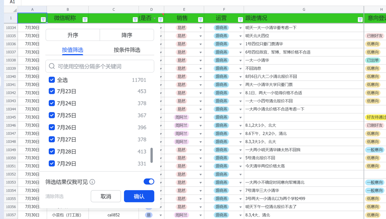 【真实复盘】从每天亏三五千到月入10万+：一个倔强打工人的小红书矩阵翻身记​
