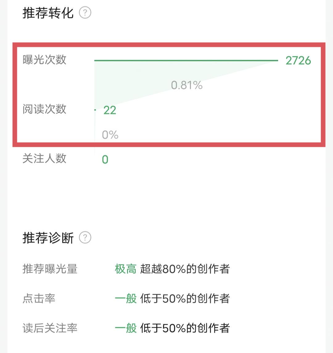 如何提高小绿书爆文出单概率？​