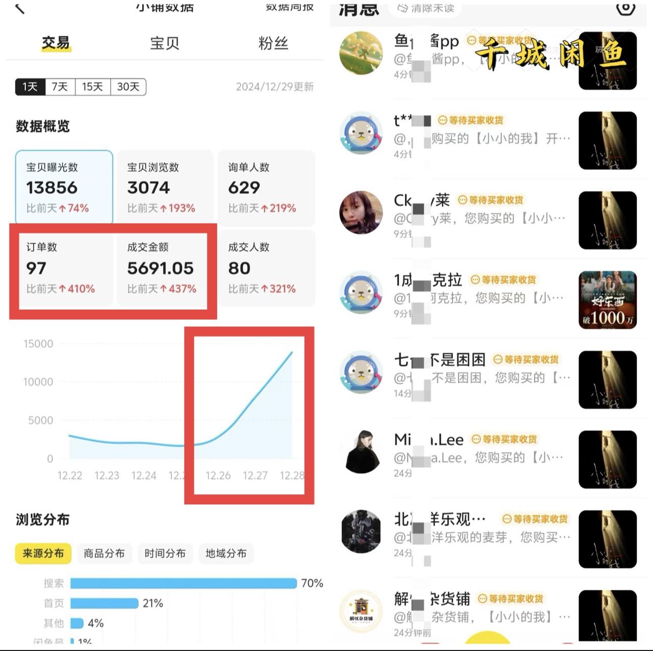 千城：闲鱼电影票自动化，年底开启财富新通道，可自动化（内附实操手册​