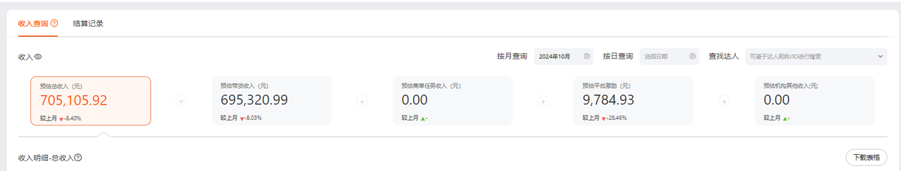 最新蓝海项目【逛逛带货】玩法教程：自营40人团队，亲测人均每月佣金3万+！​