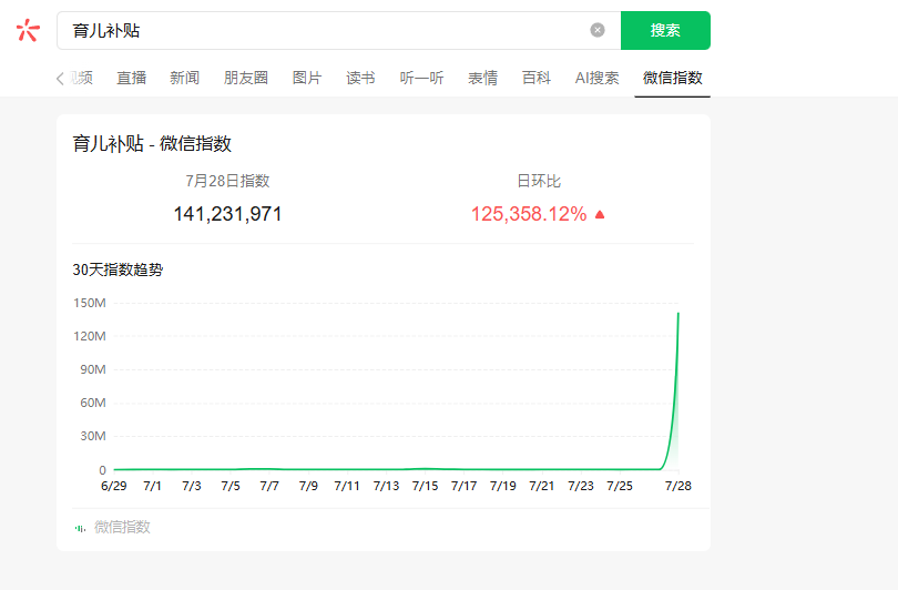蹭热点(育儿补贴），日入3000+实战分享​