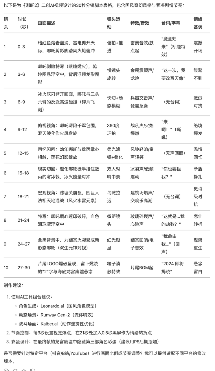 用 Deepseek + 哪吒2 做AI视频直接来商单！​