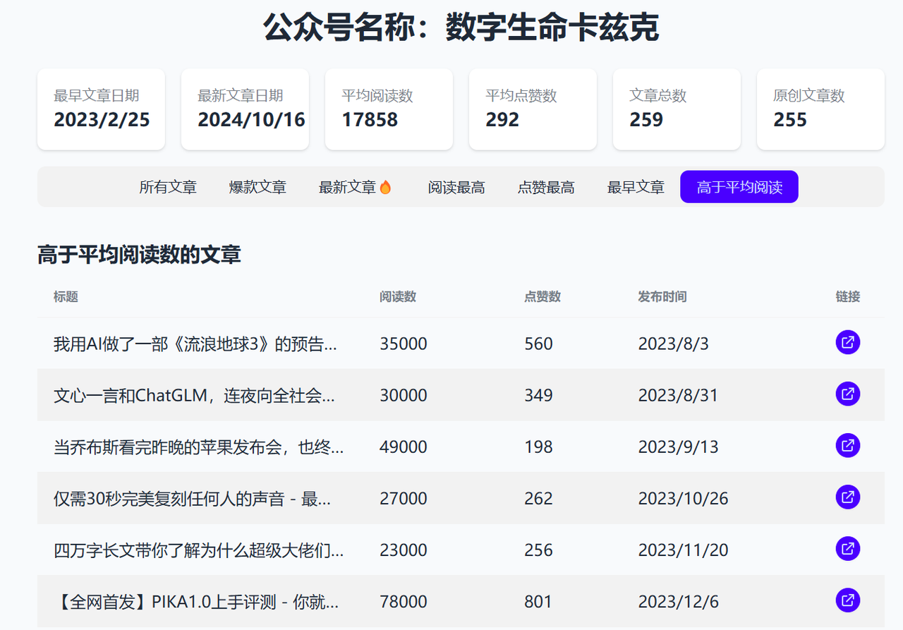 153个公众号AI KOL十万加文章采集与分析​