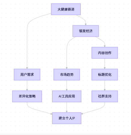 2025/8/10与破局行动家袁老师的第一次咨询复盘​