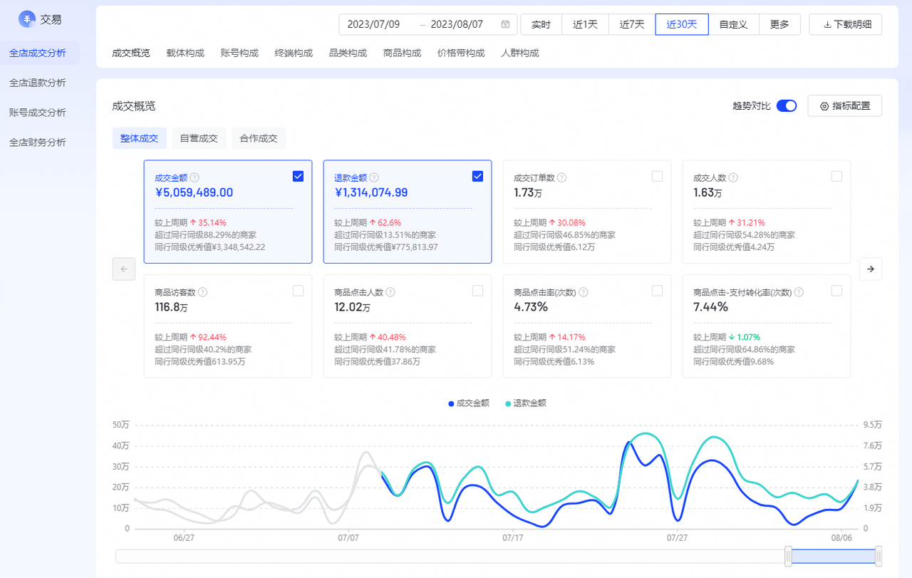 视频号小店达人玩法 3个月赚60万的经验分享​