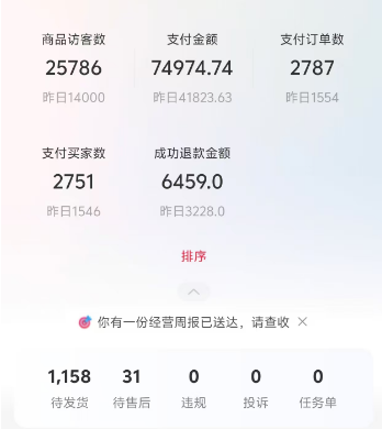 小红书电商全流程解析​