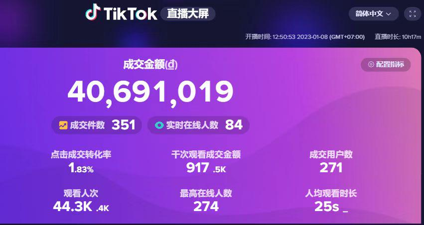 不用黑科技的无人直播，通过优化场景+话术技巧，单场GMV破千万TikTok无人直播真实分享​