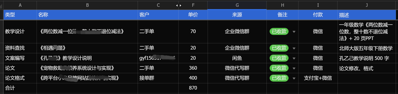 《AI 代写变现复盘：10 天 870 元，从“小白”到“斜杠青年”》​