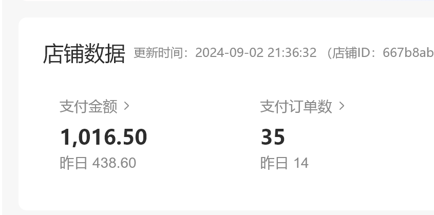 小红书虚拟店铺完整版复盘：单天单号变现500+，一条龙副业玩法分享给你​