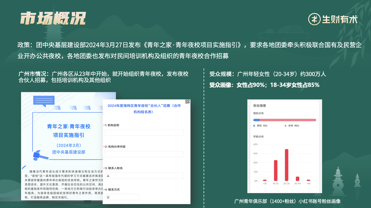 跟紧趋势，撬动本地高价值流量【同城夜校流量操盘 】航海即将起航！​
