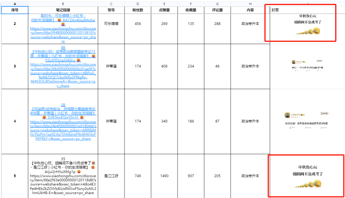 小红书虚拟资料从0到1经验分享-佳佳佳佳​