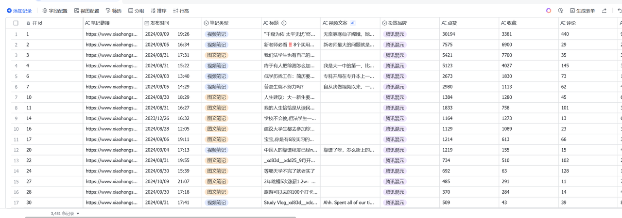 小红书AI自媒体账号挖掘与AI产品投放笔记​