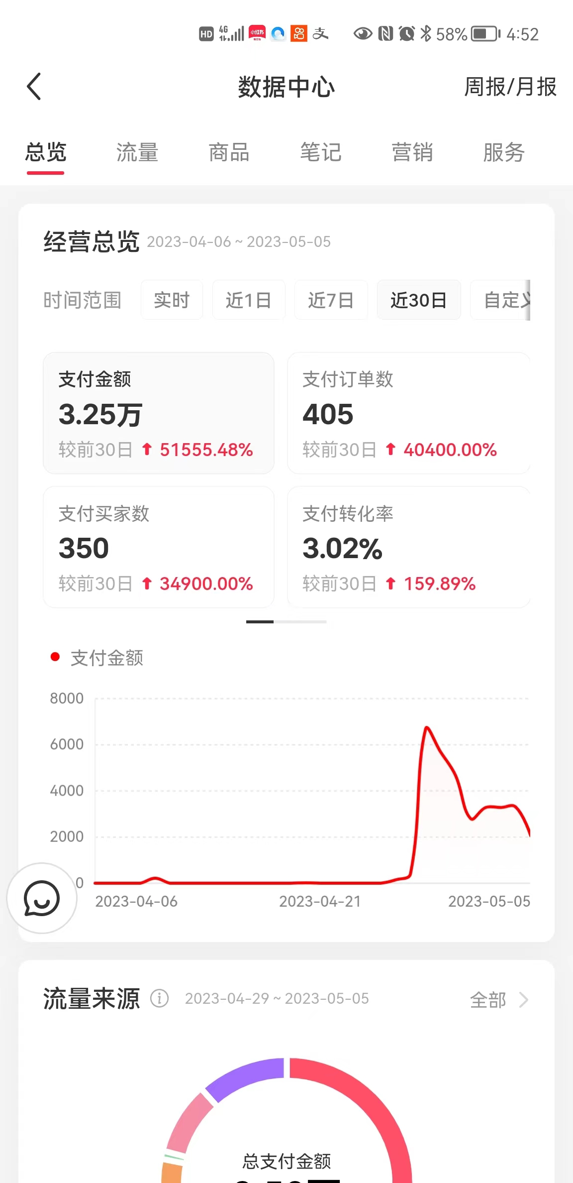 小红书电商 单人月入6k实战sop​