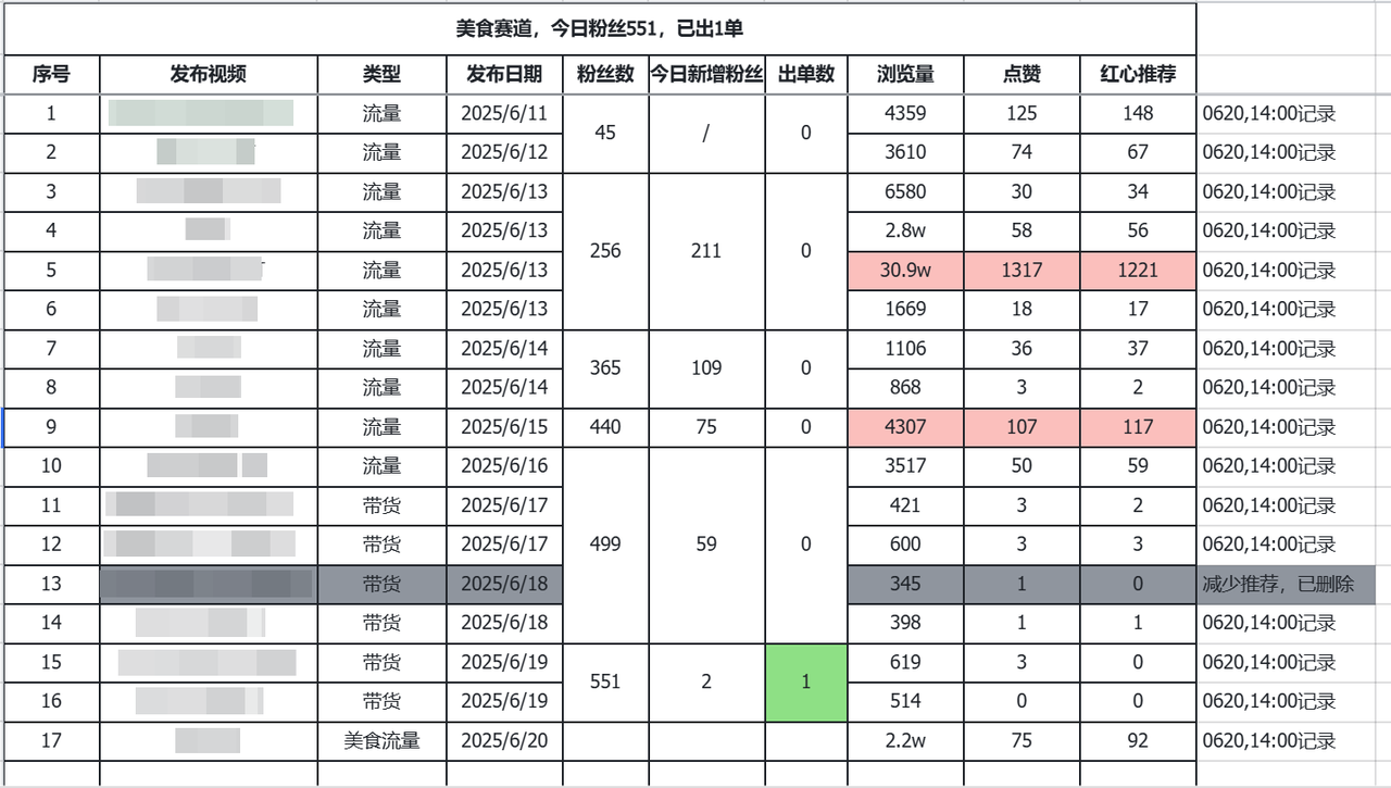 AI数字人带货可行吗？一个裸辞HR的实操答卷与真诚建议​