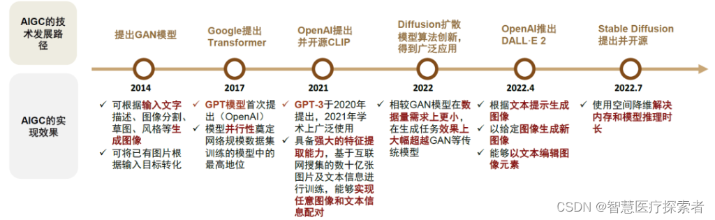 AI绘画：技术浪潮、商业应用与未来图景深度解析​