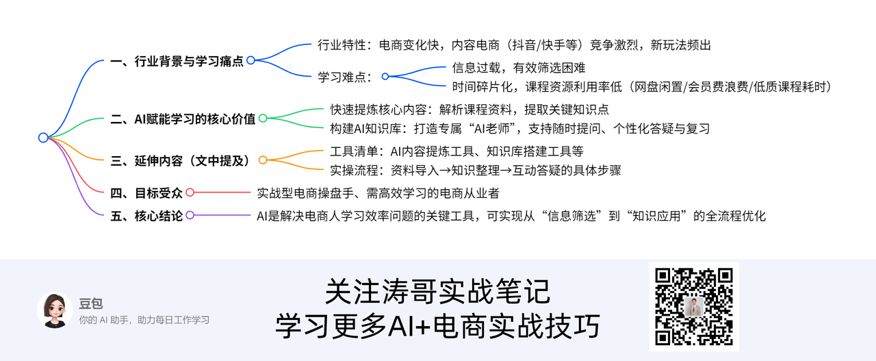 干货满满！电商人如何用AI做到极致学习？（内附工具清单+实操流程） 生财专供版​