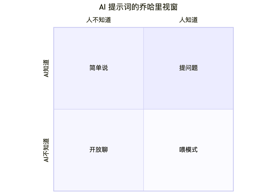 有点上头的 8 个原创提示词！​