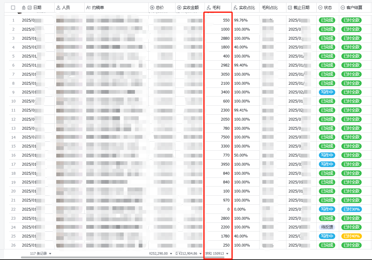 `【小白友好】小红书聚光投放3个月从0到月利润15万+ ​