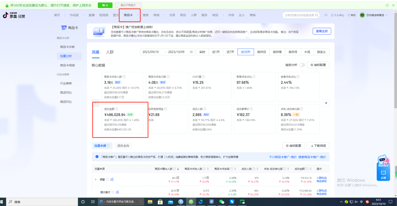 抖音抖店无货源月利润6w+保姆级教程及避坑指南​