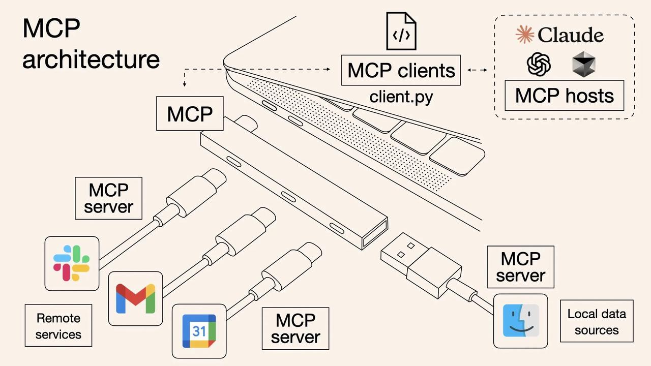 MCP 使用指南​