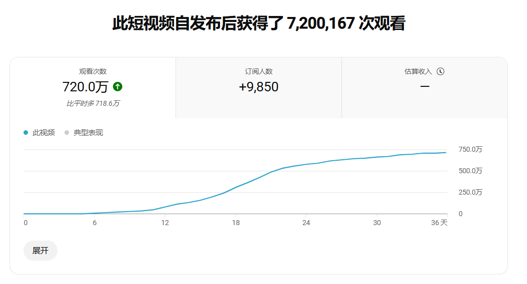 YouTube科普解说号-开通初级YPP & 达标高级YPP复盘帖​