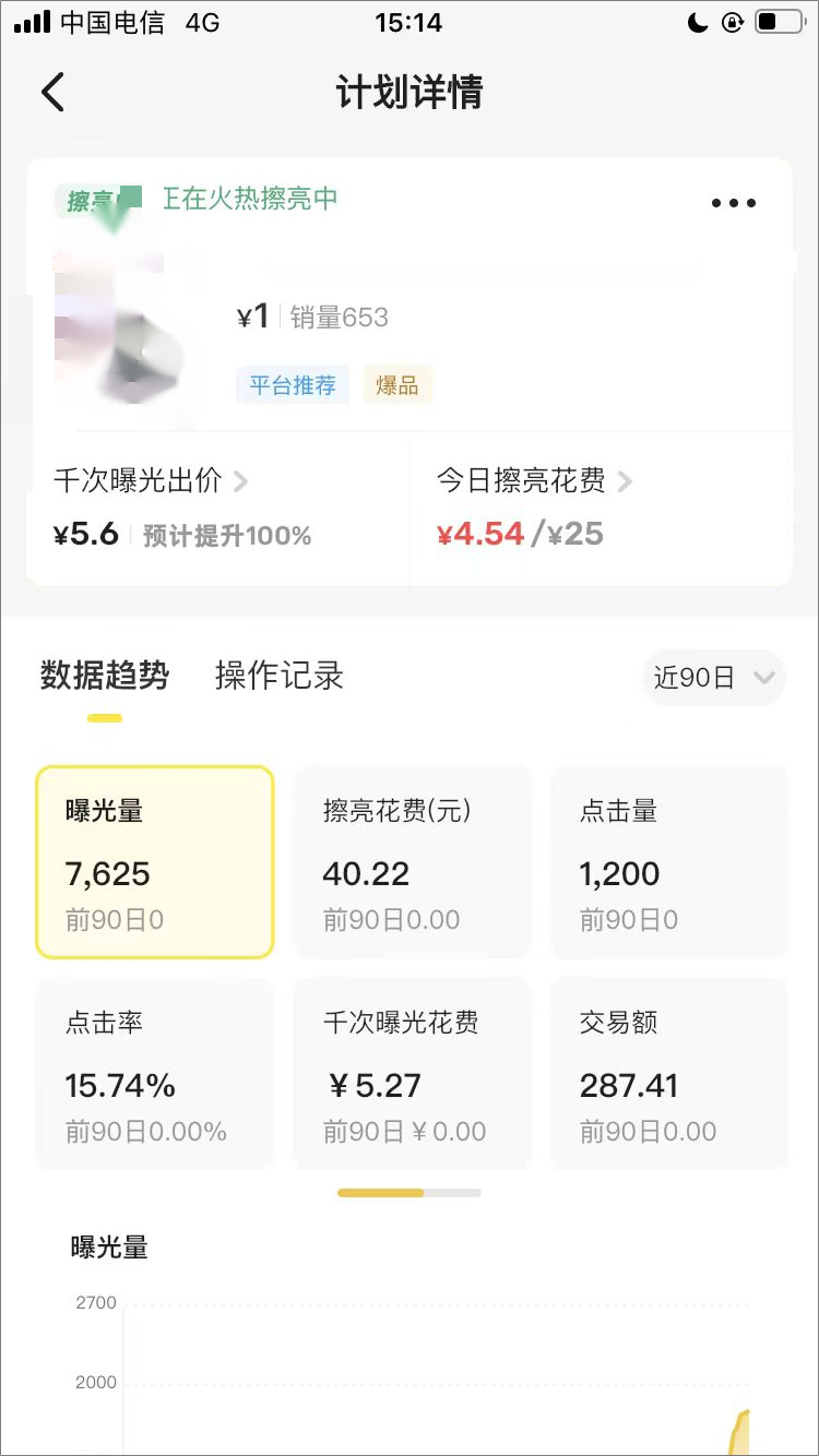 闲鱼虚拟付费玩法——超级擦亮投放复盘​