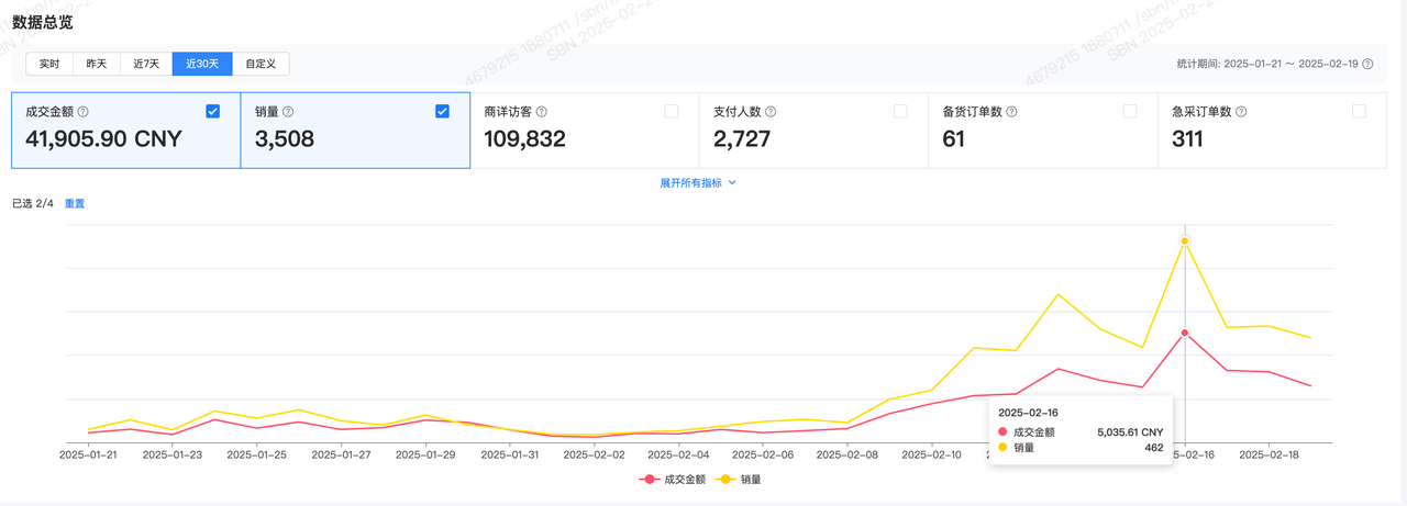 【航海好事】Shein 航海的收获，两个月从Shein新手到月销售额人均破万​