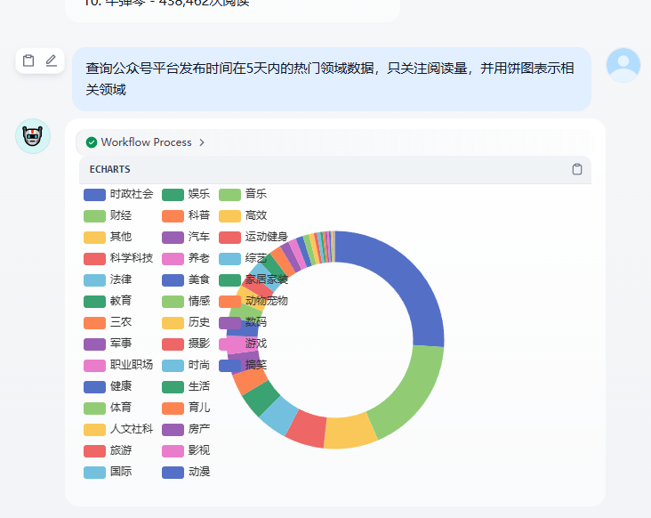 效率革命！10分钟用Dify+Spring Boot打造AI热点雷达，自媒体选赛道再不难！(附保姆级教程)​