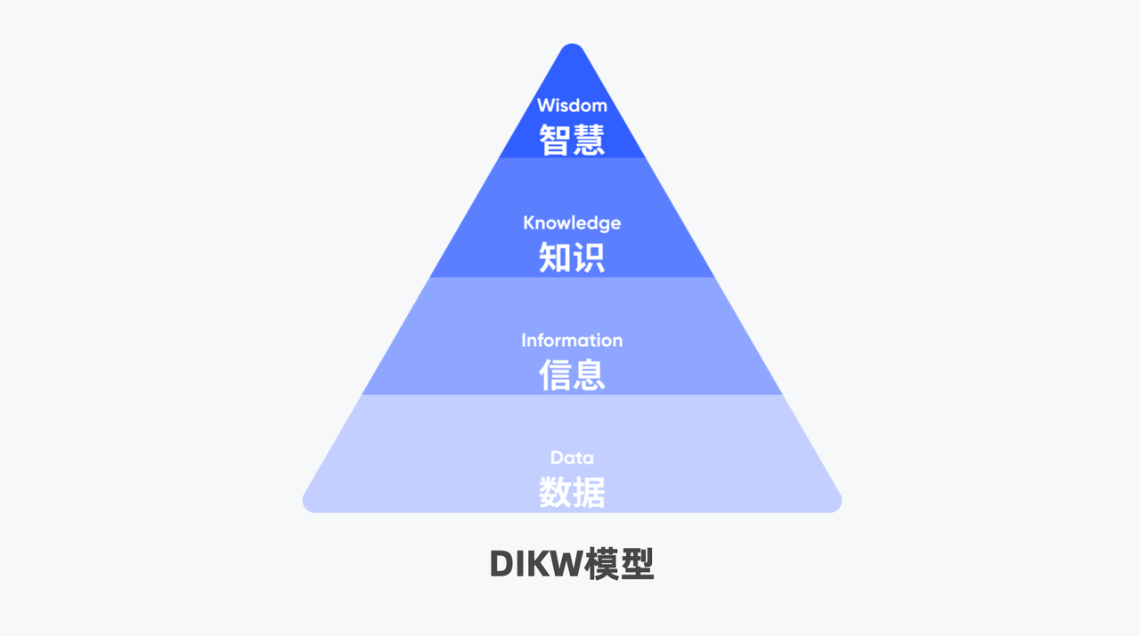 这样利用生财知识库和内容输出，让你效率翻倍，给知识IP的25条超实用建议​