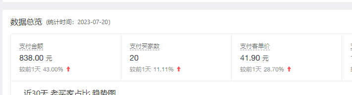 分享一下多多小白开店破W的经历​