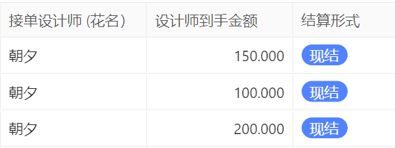通宵改论文被骂惨？我用 AI 工具1小时搞定，顺带还赚了200块，这个高客单论文修改成交心法超级实用！​