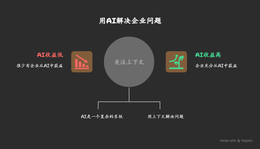 企业服务中 RAG Agent 的思考​